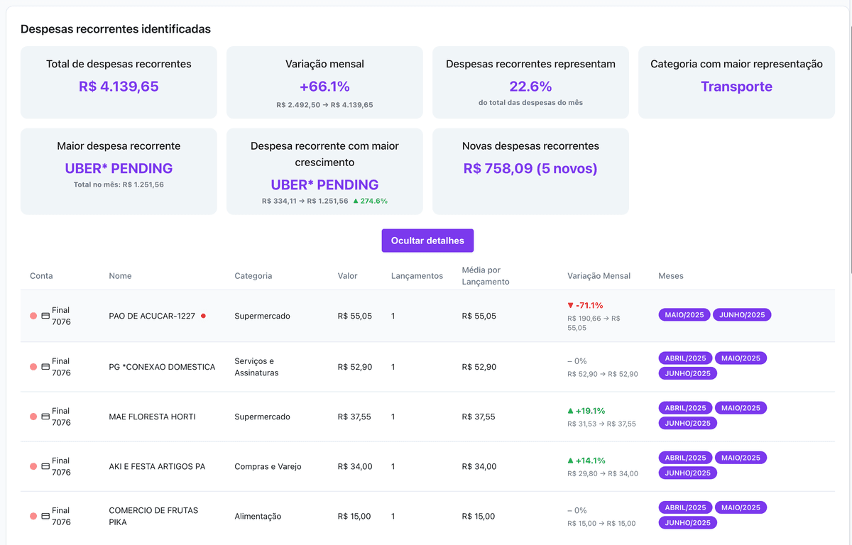 Lista de despesas categorizadas automaticamente pelo FinPilot, exemplo de automação financeira