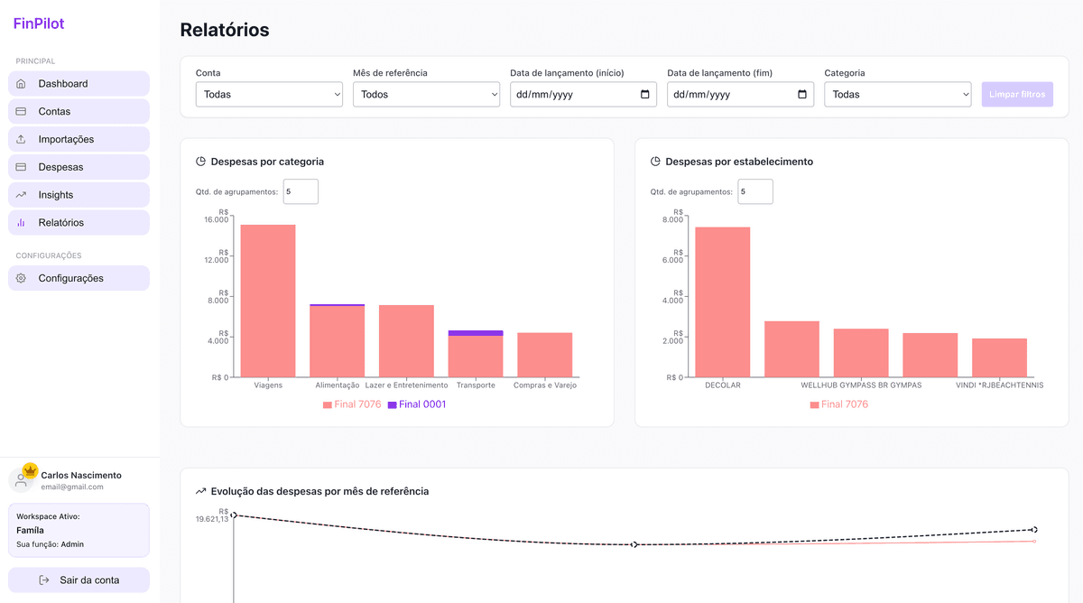 Relatórios e gráficos financeiros personalizados gerados automaticamente pelo FinPilot